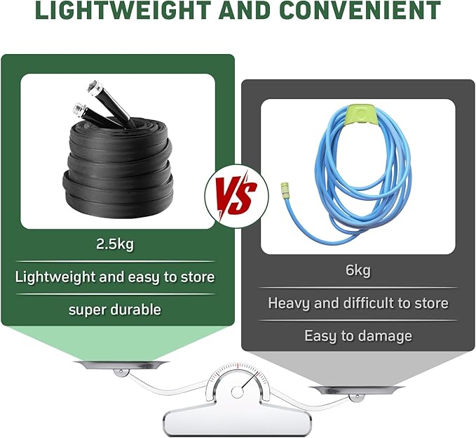 Garden Hose, 50 ft Non-Expandable, Lightweight Water Hose, Leakproof & Durable Design, Easy to Store for Gardening, Car Washing, Pet Bathing