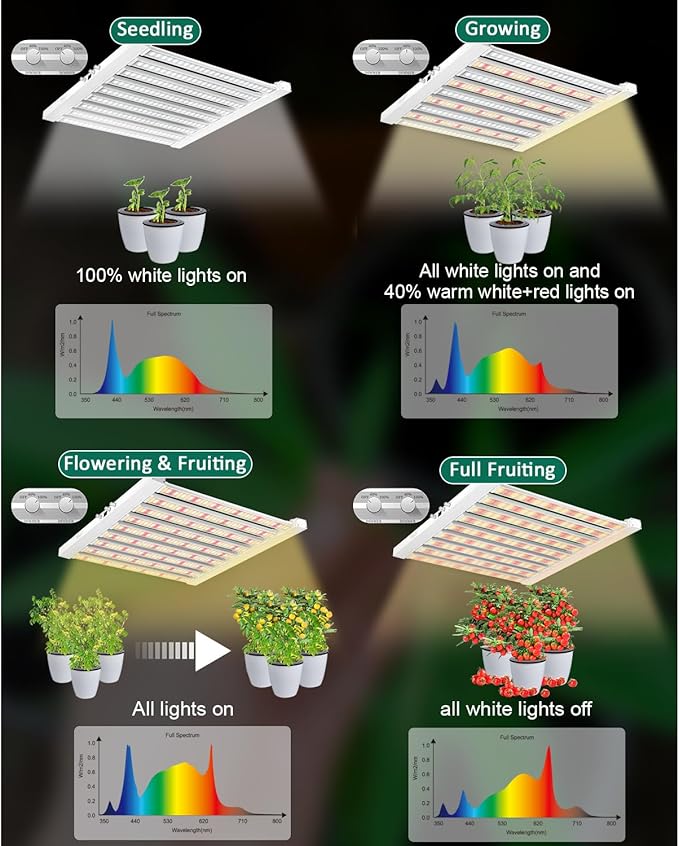 SZHLUX 2023 New 400 Watt LED Grow Light 4×4ft Daisy Chain Dimmable Full Spectrum Grow Light for Indoor Plants, Commercial Grow Lights for Seeding Veg Flower Growing Lamps