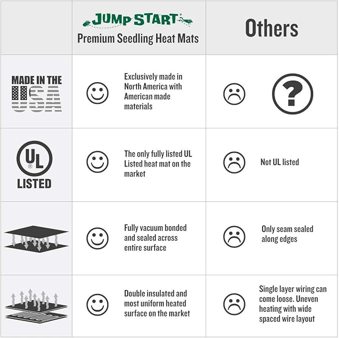 Hydrofarm Jump Start MT10008,45 Watt UL Certified Seedling Seedling & Germination Heat Mat, 20"x20", Black