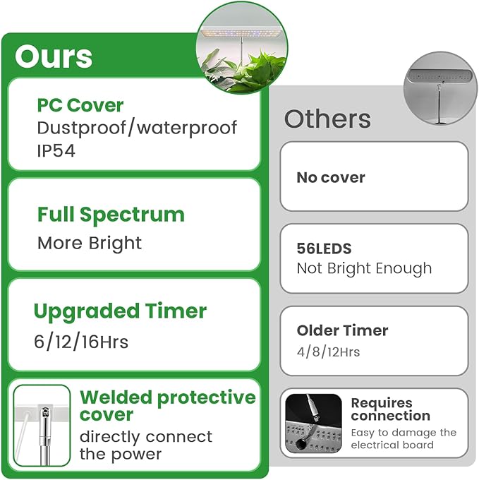 Wiaxulay Grow Lights for Indoor Plants, 78 LEDs Full Spectrum Plant Grow Light, Desk Grow Light with Auto Timer 6/12/16 Hrs, 3 Lighting Modes, 5 Dimmable Levels, Height Adjustable 7.8"-26", 3 Pack