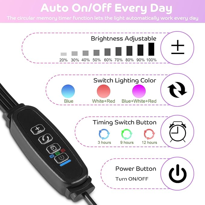 Shyineyou Grow Lights for Indoor Plants Full Spectrum, 80 LEDs Plant Lights for Indoor Growing with 3/9/12H Timer, 3 Color Modes & 9 Brightness, 4 Heads Clip-On Plant Grow Light