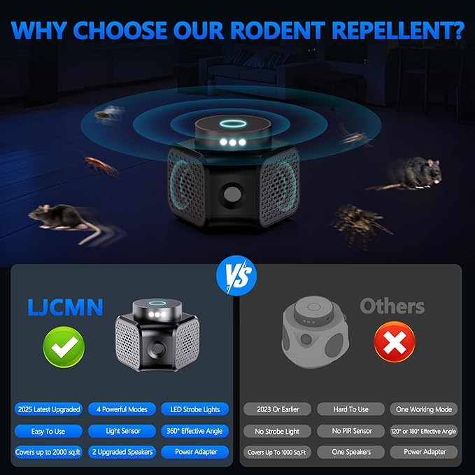 Mouse Repellent Ultrasonic Plug in, 360° Mice Repeller Indoor with 4-in-1 Pest Squirrel Rodent Deterrent Device for Attic House Garage Basement