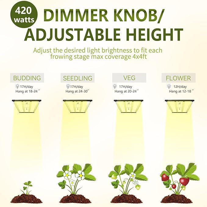 FARMLITE LED Grow Lights for Indoor Plants - Full Spectrum Growing Light - Plant Hanging Growing Lamps - Seedling Daisy Chain - Dimmable Board - 4x4ft Coverage (420watts)