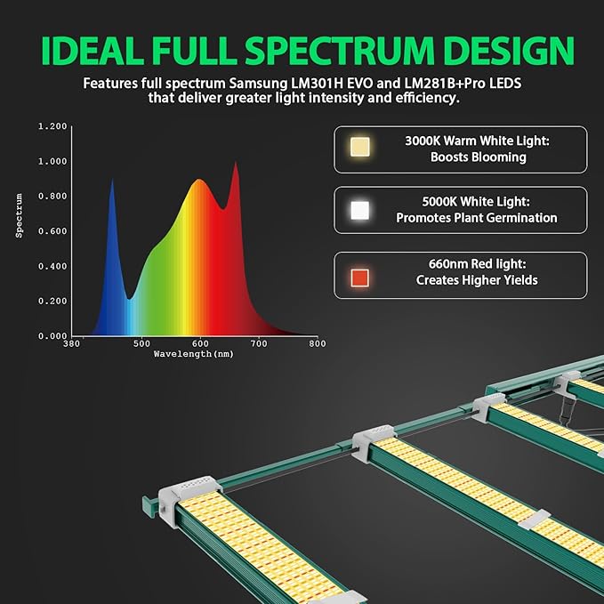 A ANLEOLIFE Stretchable LED Grow Lights with Samsung LM301H EVO Diodes 400W Full Spectrum Dimmable 3x5ft Coverage Bar Style Growing Lamp for Indoor/Tent Plants