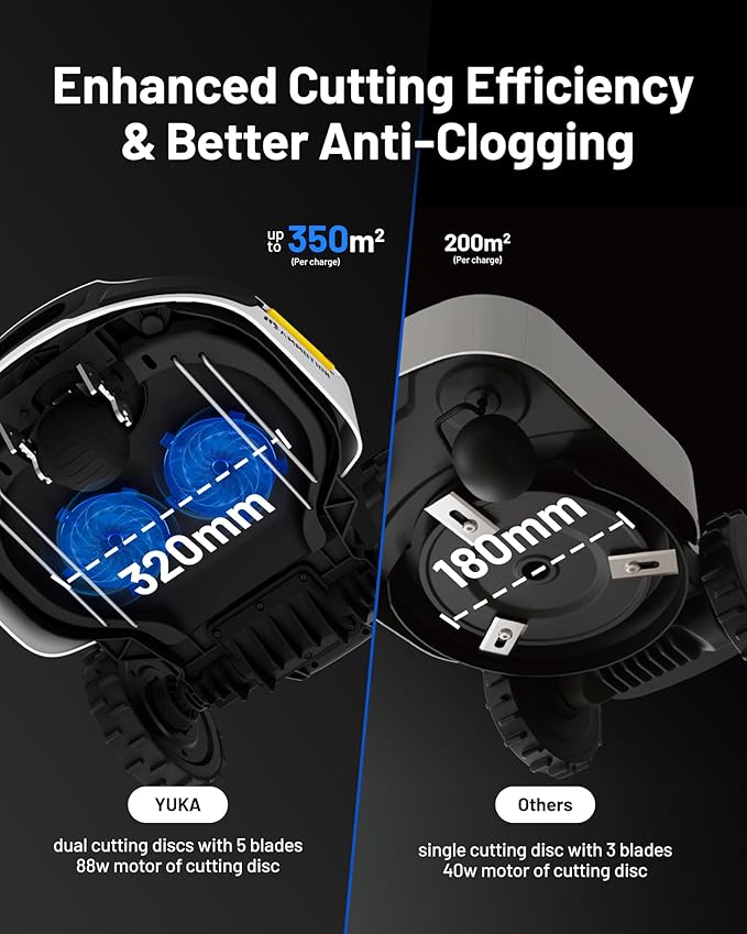 YUKA 3000 Robot Lawn Mower with 4G, Reception 0.75 Acre, Max. 1 Acre,Ultrasense AI Vision & RTK, Auto Mapping,App Control, 45% Slope, Wireless Perimeter, 2 Cutting Discs,30 Mowing Zones