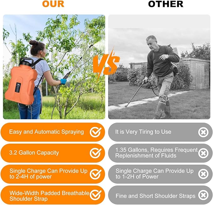 Battery Powered Sprayer 2.1 Gallon, Backpack Sprayer with Retractable Wand & 3 Mist Nozzles & USB Rechargeable Handle, Water Spray Pump Sprayers for Planting Lawn Yard Garden (Orange, 3.2 Gallon)