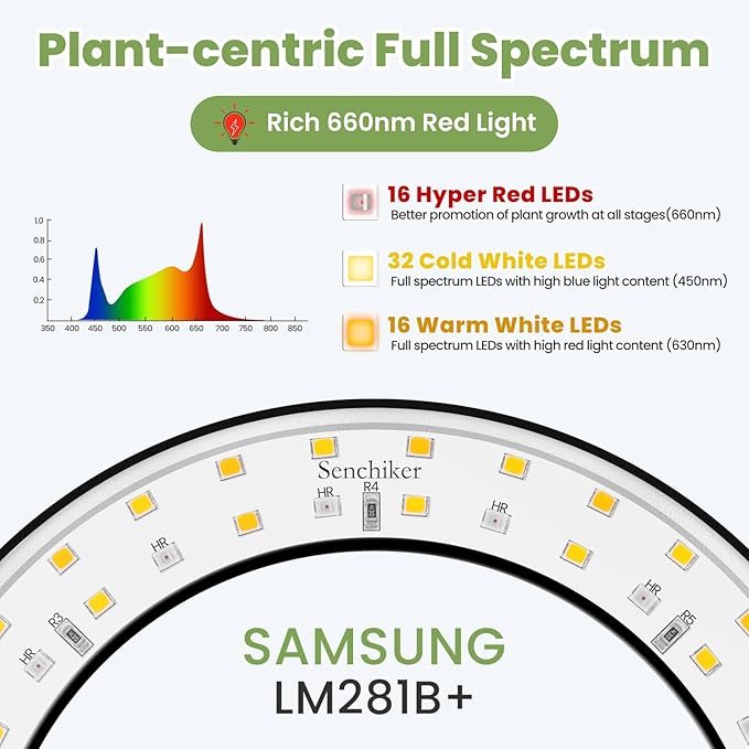 24V Plant Lights for Indoor Growing, LM281B+660nm Grow Lights for Seed Starting, 6.3" LED Grow Lights for seedlings,3 in 1(Floor, Desktop, Inserted into The Soil), 18W 290umol/s/m²@Dist:6in