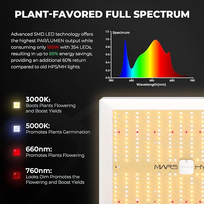 MARS HYDRO 3x3 Grow Tent Kit Complete System,150W TS1000 LED Dimmable Grow Light, 32"x32"x63" 1680D High Reflective Mylar Grow System with 4inch Smart WiFi Control Ventilation System,10 Speed Fan