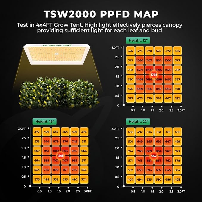MARS HYDRO 4x4 Grow Tent Kit with Temperature Humidity Controller,300W TSW2000 LED Dimmable Grow Light,48"x48"x80" 1680D High Reflective Mylar,6 inch Customized Ventilation System,10 Speed Clip Fan