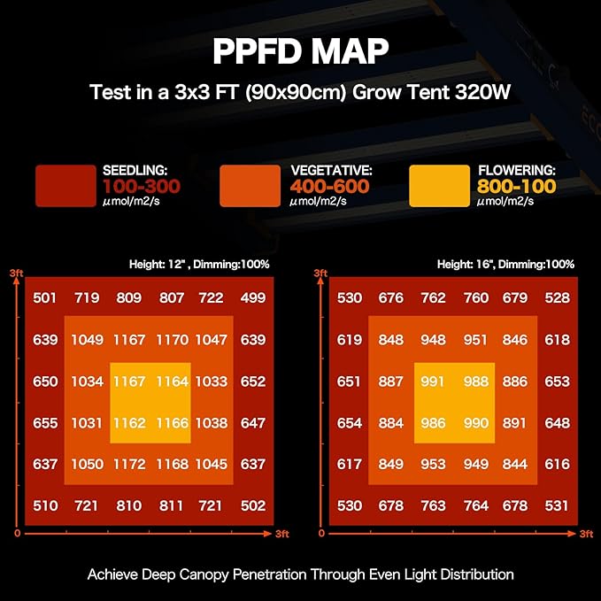 Grow Lights for Indoor Plants, 320W LED Grow Light, 3x3ft Coverage Full Spectrum Daisy Chain Growing Light, Dimmable & Retractable Bar Style Grow Lamp for Greenhouse Vegetable Flower