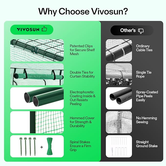 VIVOSUN 57x57x77 Inch Mini Walk in Green House with Window and Anchor, Plant Garden Hot House 2 Tiers 8 Shelves, 4.7 x 4.7 x 6.4 FT