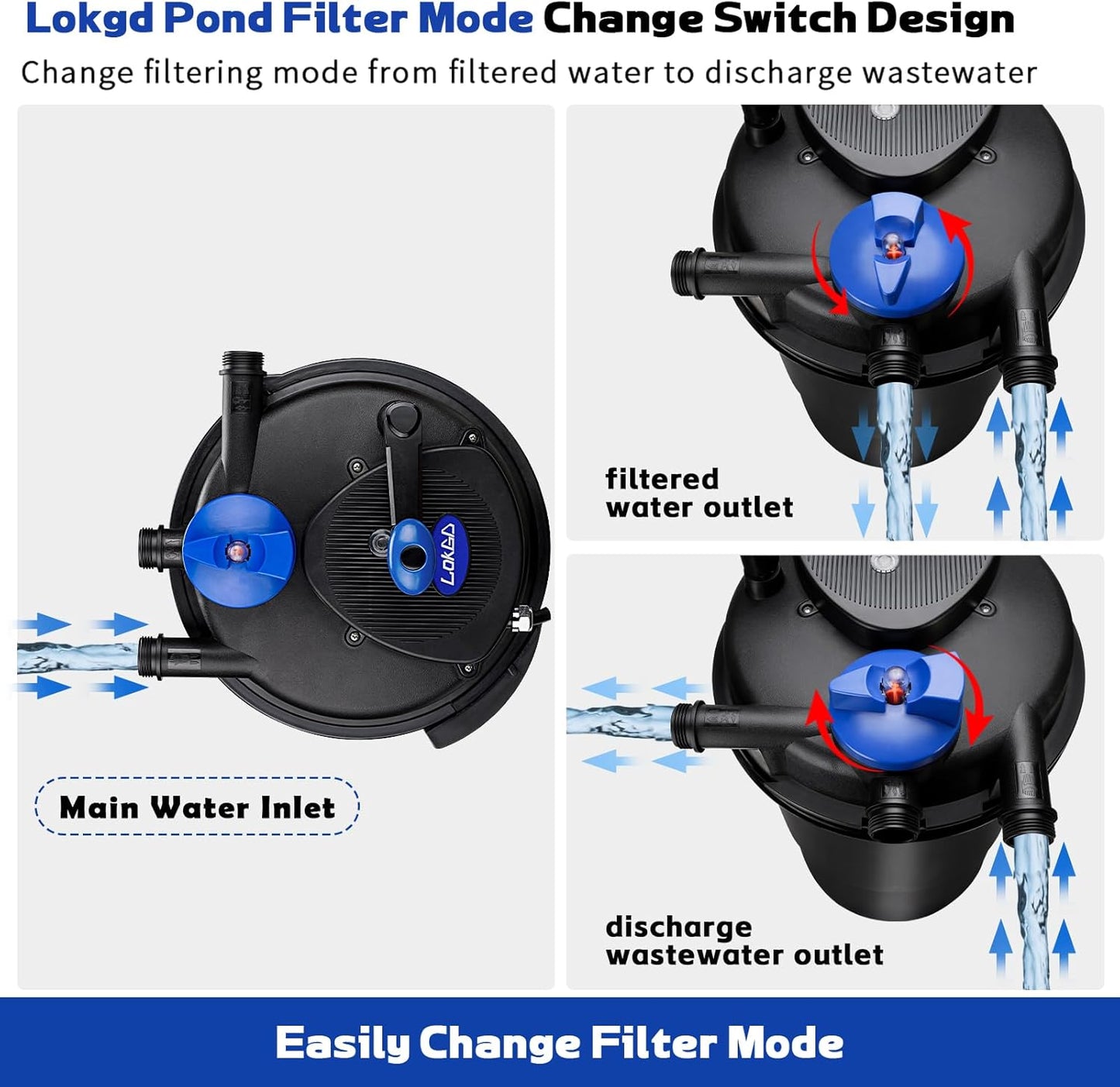 Pressure Biological Pond Filter,1580 GPH Pond Filter with 15W Light,6000L Bio Pressurized Pond Filter for Outdoor Pond Koi Fish Garden Pond Pool