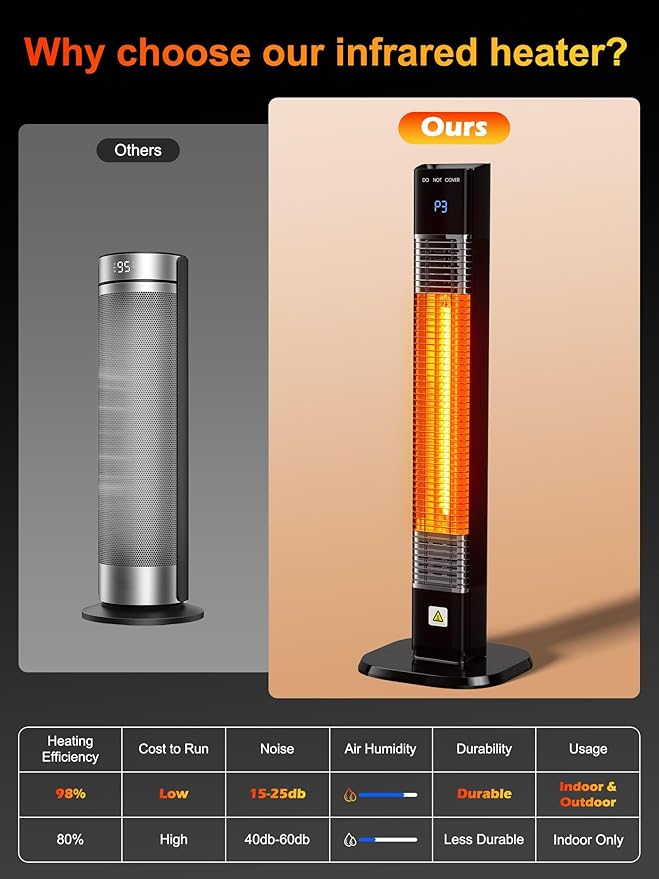 29'' Outdoor Patio Heater with Remote, 24H Timer & 1S Fast Heat, Carbon Fiber Heating Tube, 3 Heat Levels, Tip-Over and Overheat Protection, Electric Space Heaters for Backyard, Garage