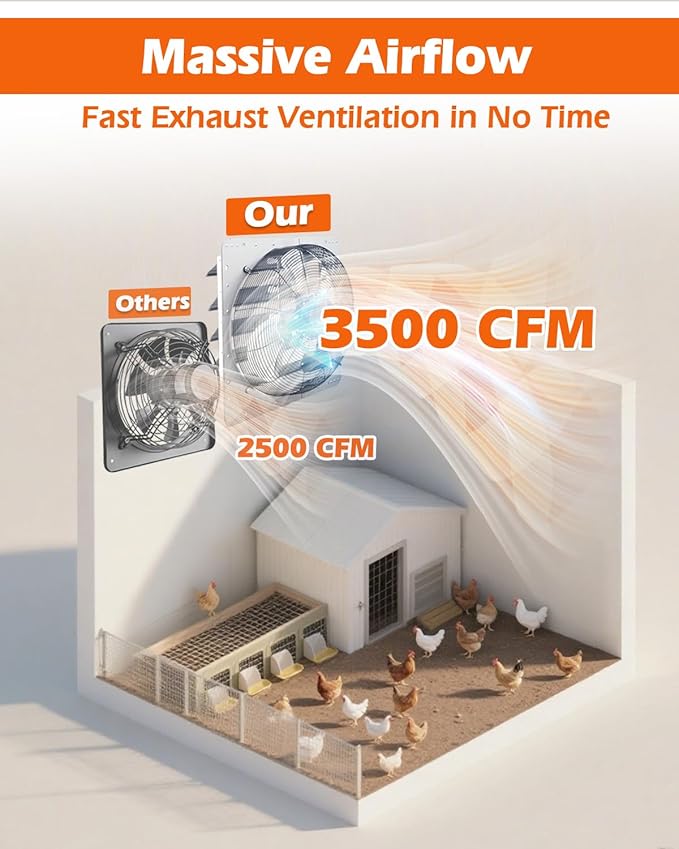 JVO 20 Inch Shutter Exhaust Fan 3500 CFM High Velocity 5.4 Ft Power Cord, Automatic Shutters, Steel Blades, ETL Listed - for Garage, Shop,Greenhouse, Attic, Workshop, Basement & Industrial Ventilation