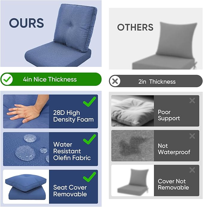 9-Piece Outdoor Patio Cushion Set - Fade & Water Resistant with Removable Olefin Cover, 22x24x4 Inch Memory Foam Cushions for Wicker Sectional Sofa – Blue/Buckle