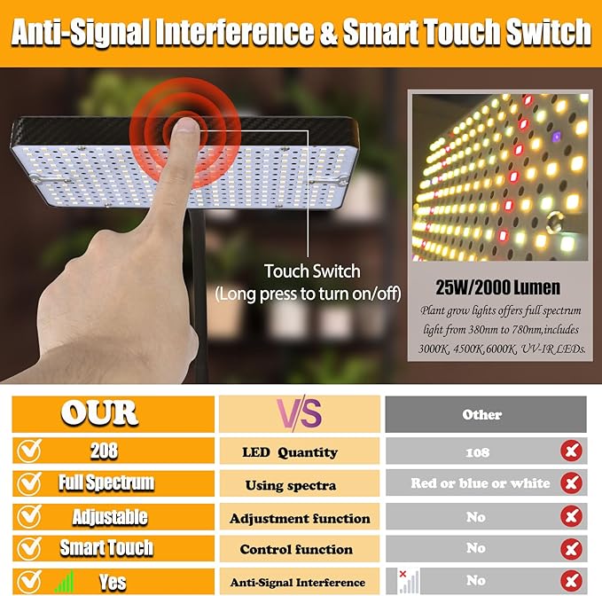Smart Control Tabletop Grow Light with Timer, Simulate Midday Sunlight Full Spectrum Desk Plant Growing Lamps Seed Starting, 25W Bonsai Grow Lights for Indoor Plants, 16"-24" Height