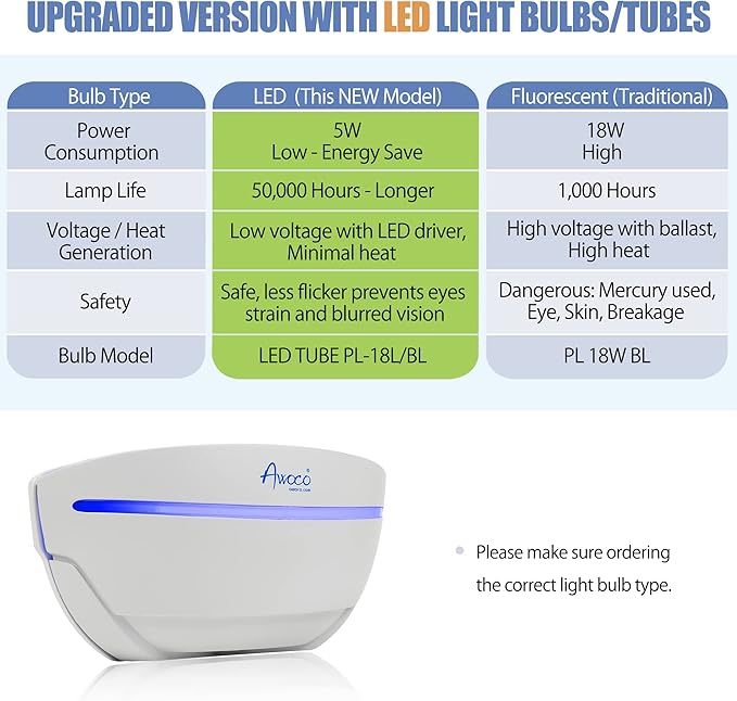 Awoco LED 5W 100V-240V Wall Mount Sconce Sticky Fly Trap Lamp for Capturing Flying Insects, Flies, Mosquitoes, and Moths (Fly Trap)