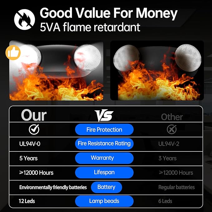 1 Pack Led Black Emergency Light with Battery Backup Round 2 Heads -UL Certified Emergency Exit Sign-120 277V Indoor Emergency Exit Lights for Home Power Failure & Business.