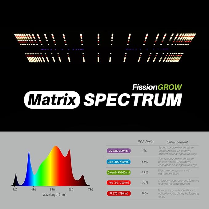 100E LED Grow Light, 100W True Full Spectrum with UV and IR, Ideal Coverage for 2'x2' or 2'x4' Grow Tents, Veg&Bloom Light Kit for Indoor Plants