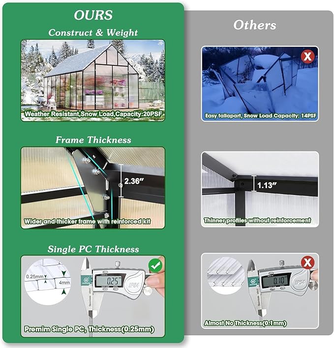 Greenhouse, 10x16 FT Easy Assembly Hybrid Polycarbonate Greenhouses for Outdoors w/3 Vent Windows & Swing Door Walk-in Green Houses Aluminum GreenHouses for Garden, Black