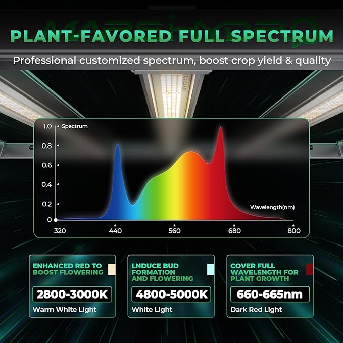2025 MARS HYDRO FC-E1500 150Watt LED Grow Light 2.5x2.5ft Full Spectrum Grow Light Bar Plant Growing Light Remote Control Dimmable Grow Lamp Daisy Chain, Achieve 2.8 umol/J for Indoor Plants