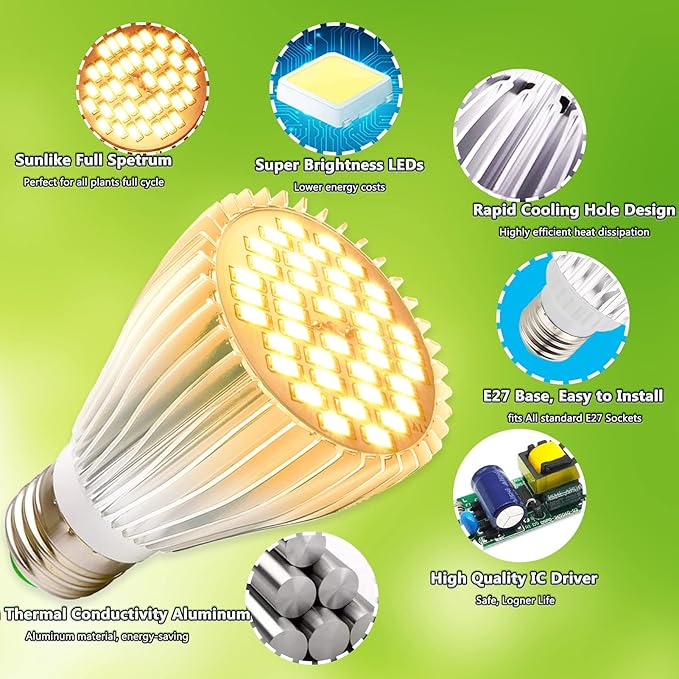 MILYN 2 Pack LED Grow Light Bulb, 30W Full Spectrum Plant Light Bulb Warm LED Grow Lights for Indoor Plants Vegetables, Flowers, Houseplants and Seedlings, E26 Lamp for Greenhouse, Garden, Hydroponic