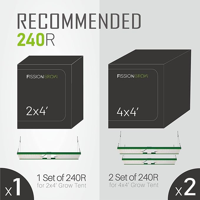 240R LED Grow Light, 240W Full Spectrum with LM301B and IR and Far Infrared LEDs for Indoor Plants Veg&Bloom for 2x4, 3x3, 4x4 Grow Tents