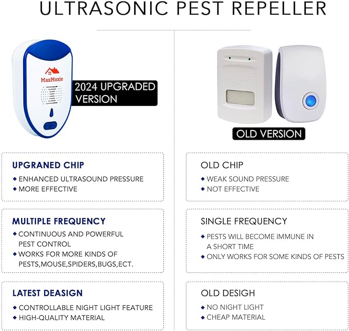 Ultrasonic Pest Repeller Humane Mice Control Electronic Insect Repellent Reject Rodent Bed Bug Spider Rat Defender Home Animal Plug in 2 Pack