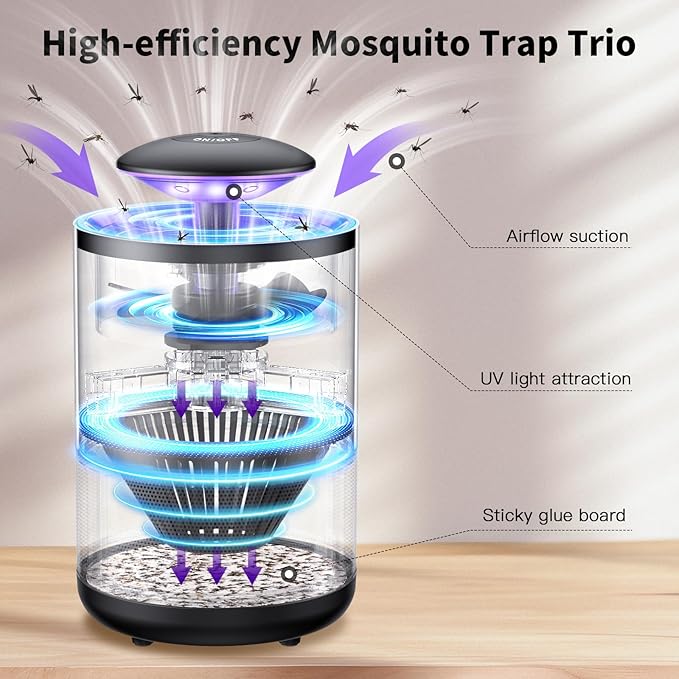 Tirgo Indoor Insect Trap Fan Catcher for Mosquito, Gnat, Fruit Fly, Moth, Flies, Portable UV Light Flying Insects Killer House Kitchen, Garage, Camping, etc.