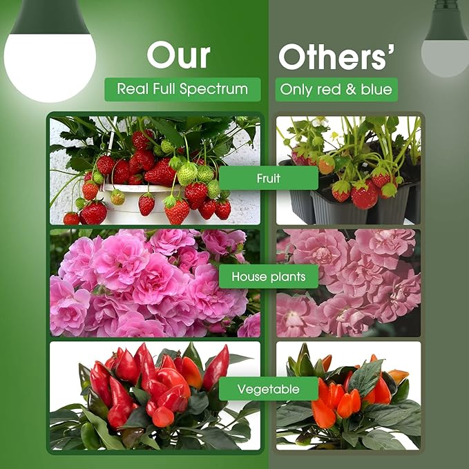 Briignite Full Spectrum LED Grow Light Bulbs, A19 Shape, E26 Base, 11W, 100W Equivalent, 6 Pack for Indoor Plants & Seed Starting