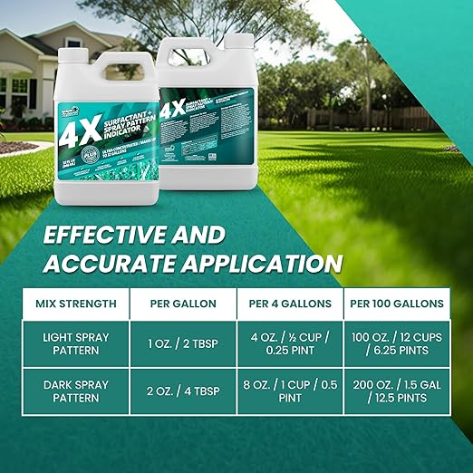 32oz 4X Spray Pattern Indicator Dye + Surfactant, Makes 32 Gallons of Wetting Agent for Lawn & Turf Mark - Effective Spray Indicator, Liquid Blue Dye for Marking Turf, Easy to Mix & Apply