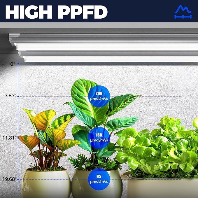 Barrina T8 Grow Lights for Indoor Plants, 4FT Full Spectrum Grow Light, 168W(4 x 42W), Plant Lights for Greenhouse Indoor Growing, V-Shape with Reflector, Linkable, 5000K Daylight White, 4 Packs