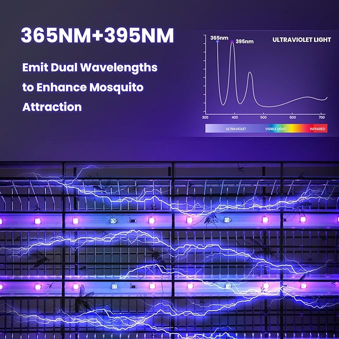 LiBa LED Indoor Bug Zapper, Electric Mosquito Killer Fly Zapper with Dual UV Wavelength Attraction, High Voltage Fly Trap Mosquito Trap Over 10-Year Lifespan LED Bulbs Light, Safe for Kids/Pets
