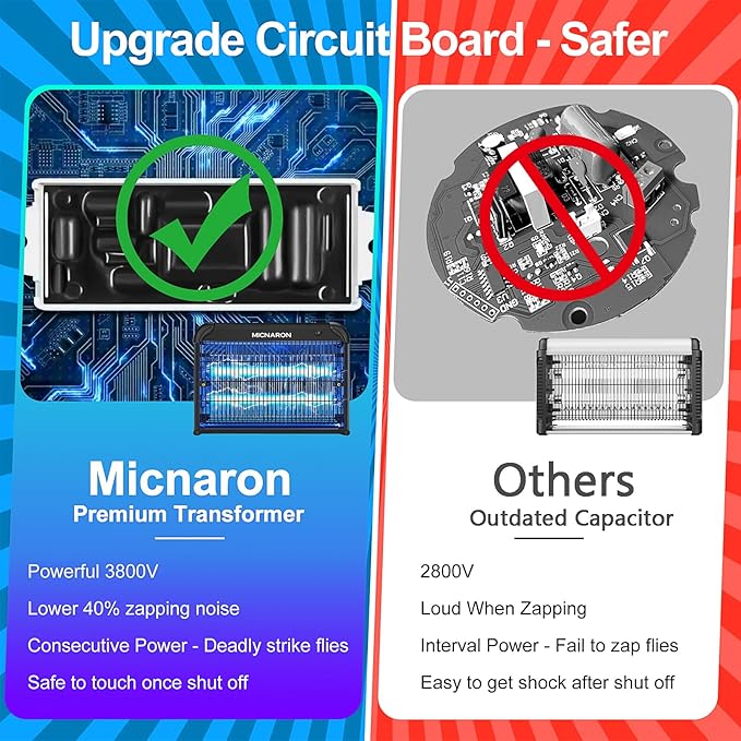 Upgraded Indoor Bug Zapper, 3800V Powerful Electric Indoor Insect Killer - 2 Extra Replacement Bulbs, Fruit Fly Trap Bug Mosquito Killer Lamp