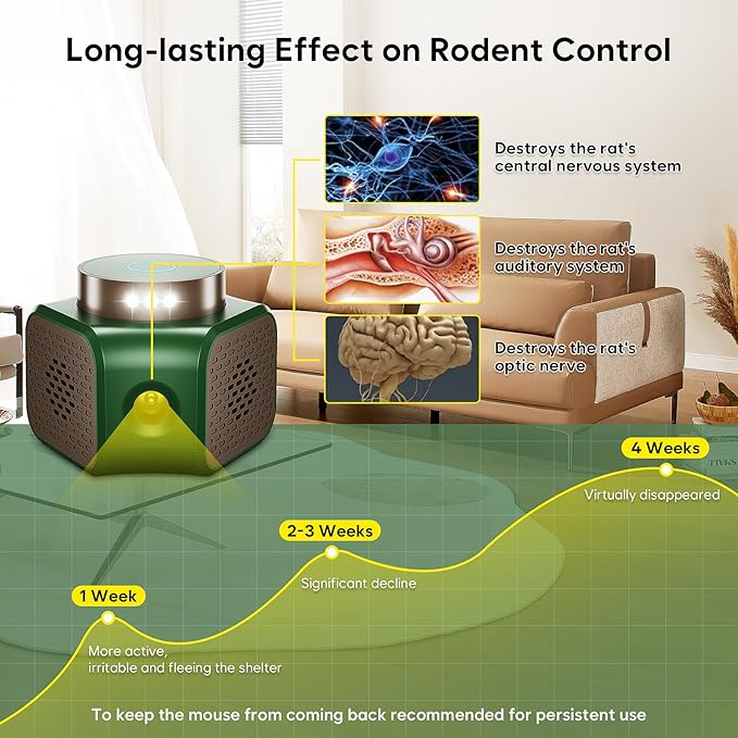 Mice Repellent Indoor Qunifyed Rodent Repellent Ultrasonic Plug in 4 Modes Ultrasonic Pest Repeller with 9 Strobe Lights - Effective Control for Mouse, Squirrel, Rat, Rodent, Roach, Bugs, Bat, Gekos