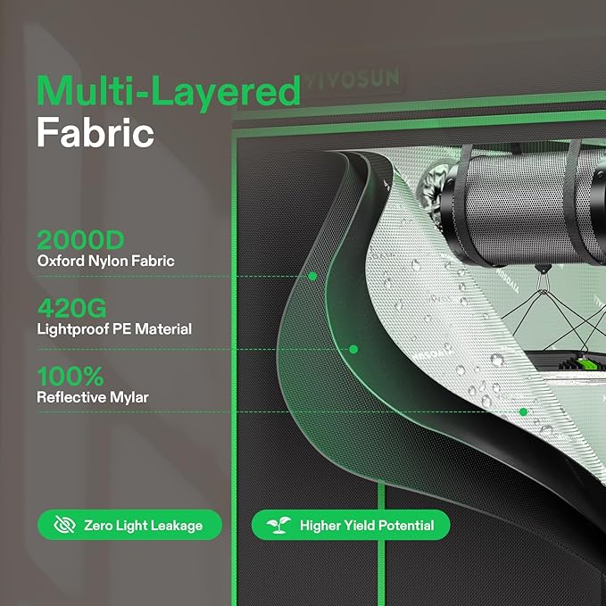 VIVOSUN P224 24"×24"×48" PRO Grow Tent, with Thick 1 inch Poles, Strengthened High Reflective Mylar Oxford Fabric & Extra Hanging Bars for Hydroponics Indoor Plant for AeroLight A100, No High CFM Kit