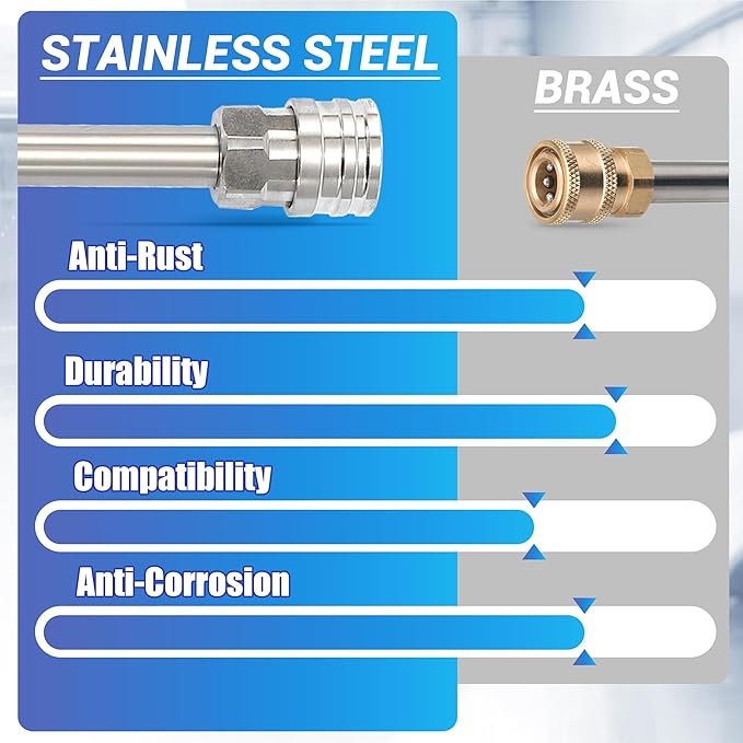 Tool Daily Foam Cannon for Pressure Washer with Double Tip Attachment, Dual Lance Wide Mouth Soap Cannon, 5 Power Washer Sprayer Nozzles, 1/4" Quick Connect, 3600 PSI
