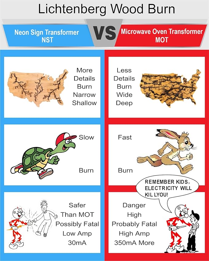 Lichtenberg Machine 10kV 30mA Neon Sign Transformer Fractal Wood Burning Machine Burner Device Neon Power Supply for Real Glass Neon Not Led High Voltage 10000V