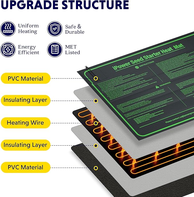 iPower Durable Seedling Heat Mat Warm 10" x 20" Hydroponic Heating Pad Waterproof for Seed Starting Greenhouse and Germination