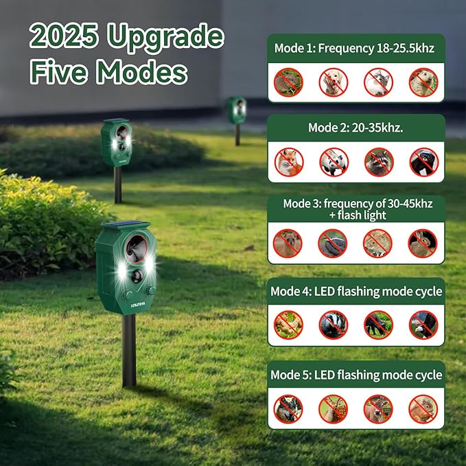 Solar Ultrasonic Animal Repellent Outdoor, 2 Pack Deer Repellent for Yard with RIP Sensor, IP65 Waterproof Squirrels Repeller, Effective Deterrent Cat, Raccoons, Skunks, Rabbits