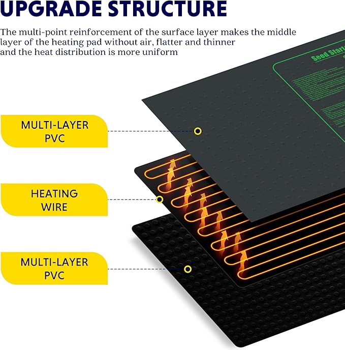 iPower Waterproof Seedling Heat Mat 10" x 20", 2 Pack ETL Certified Durable Germination Heating Pad, for Seed Starting Propagation