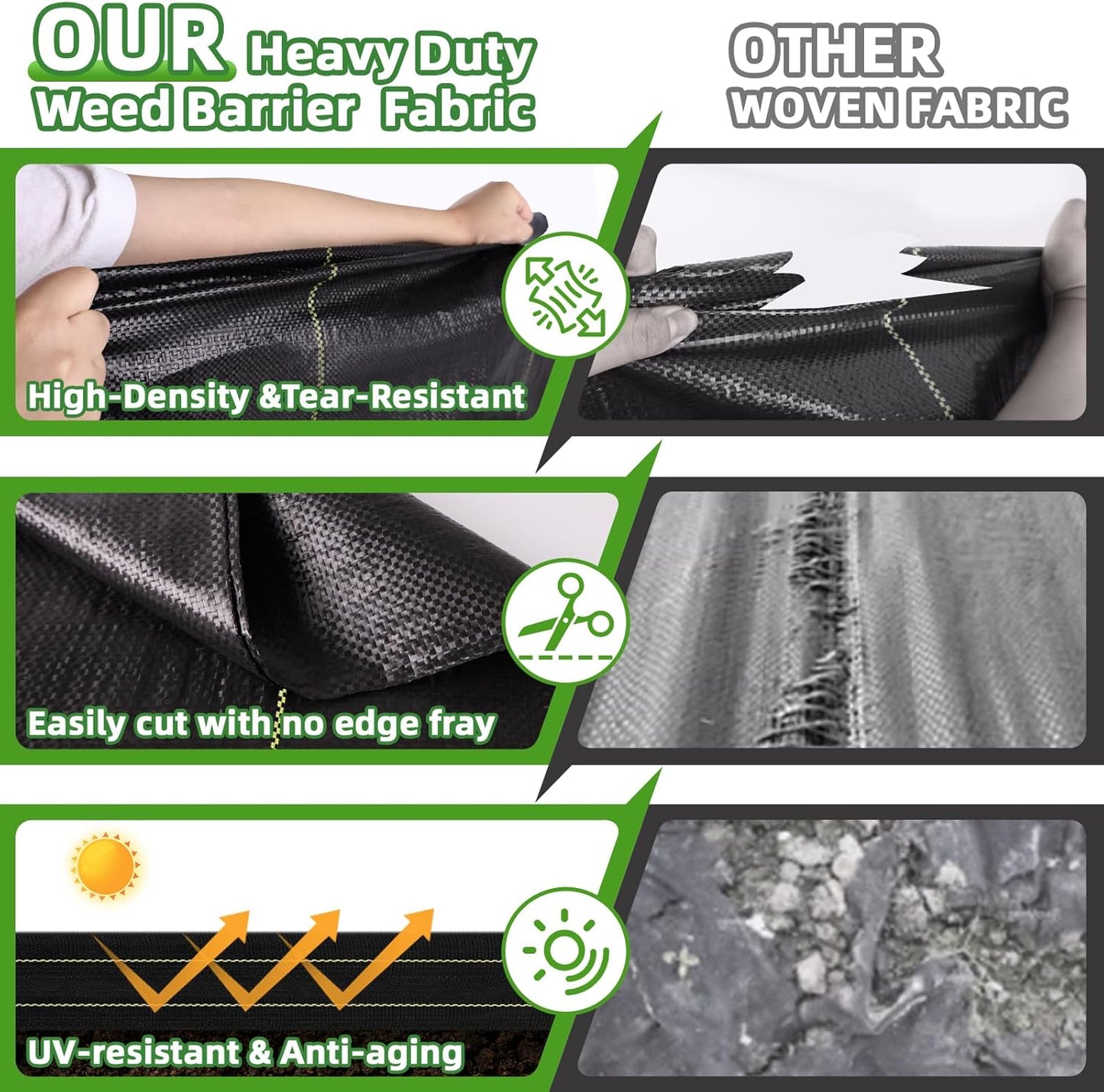 Shade&Beyond 5ftx100ft Weed Barrier Fabric 3.5oz Heavy Duty Landscape Fabric with Superior Permeability Weed Control, Garden Woven Ground Cloth with Staples