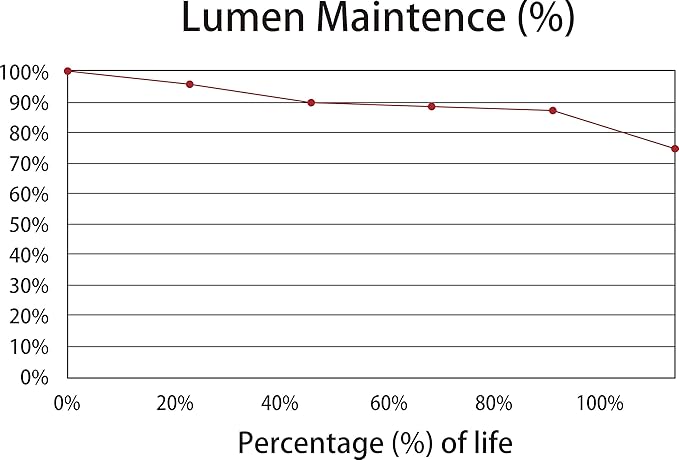 HPS1000W Double Ended high Pressure Sodium Grow Light Bulb High PAR Enhanced Warm Light Spectrums CCT 2100K Lamp for Plants Grow Light Bulbs for Indoor Plants Full Spectrum Grow Light Bulbs