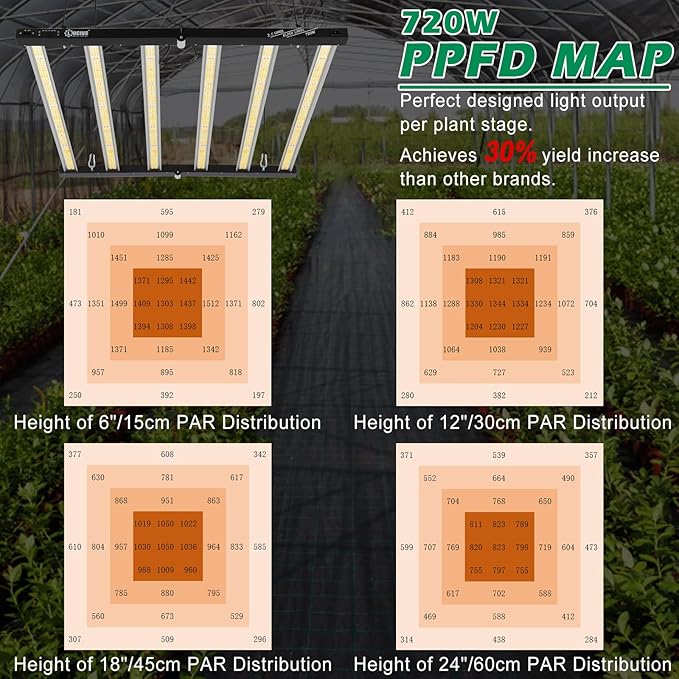 Lucius 720W LED Grow Light with LM281B Diodes, Full Spectrum Grow Lamp for Indoor Plants, 1872μmol/s, 2.6μmol/J, 5x5ft Coverage, Dimmable 0–100%, 120/240/277V, Ideal for Hydroponics, Greenhouse