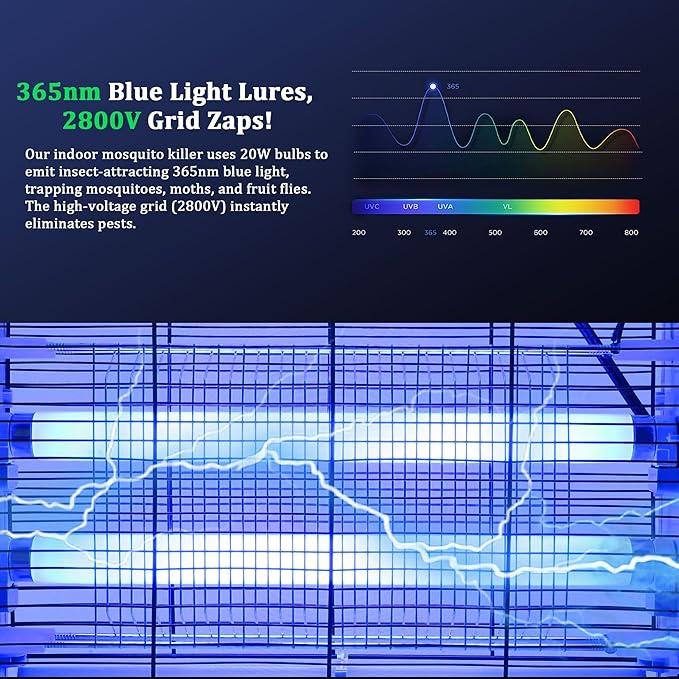 Lulu Home Electric Bug Zapper, Aluminium Indoor Insect Killer for Mosquito, Bug, Fly with Powerful 2800V Grid 20W Bulbs