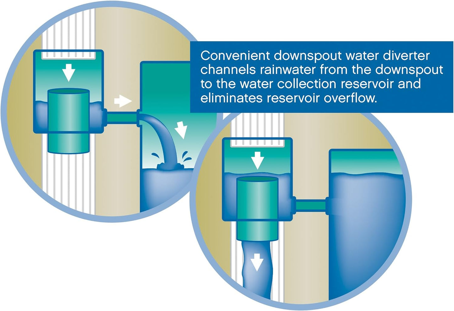 Rescue 50-Gallon Whiskey Rain Barrel with Black Bands – Includes Planter, Rain Water Diverter, Outlet Hose – Flatback Design – Gray