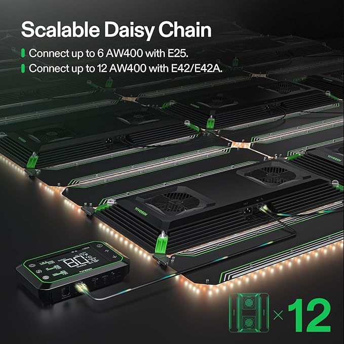 VIVOSUN AeroLight Wing AW400 & Growhub Controller E42A, Tunable Spectra, LED Grow Light 400W with Integrated Circulation Fan, Compatible with App & E25, 4x4/5x5Ft Coverage