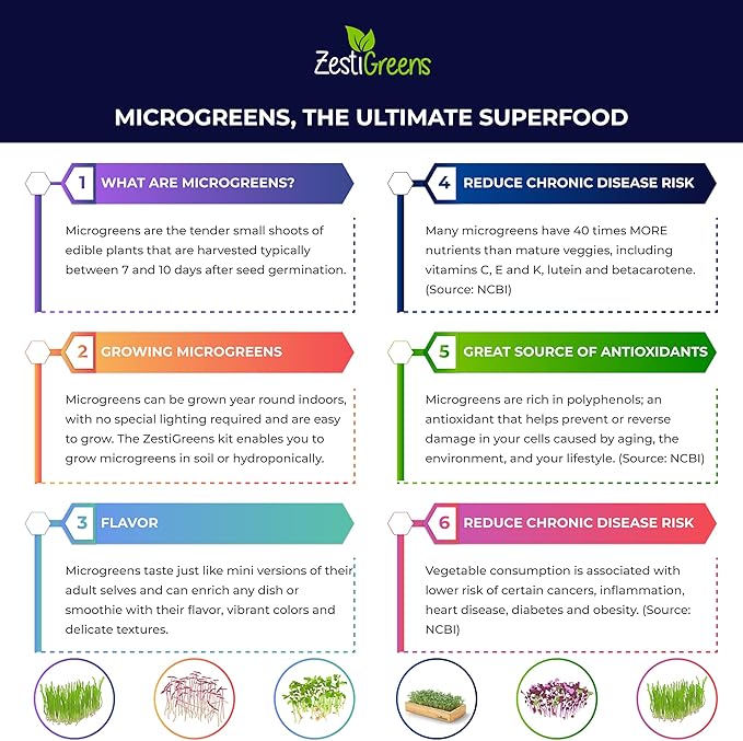 Self Watering Microgreens Growing Kit. Hands Down The Easiest Way to Grow Microgreens. Includes Tray, Seeds, Mats, and Bamboo Surround. Great Gift for Gardeners