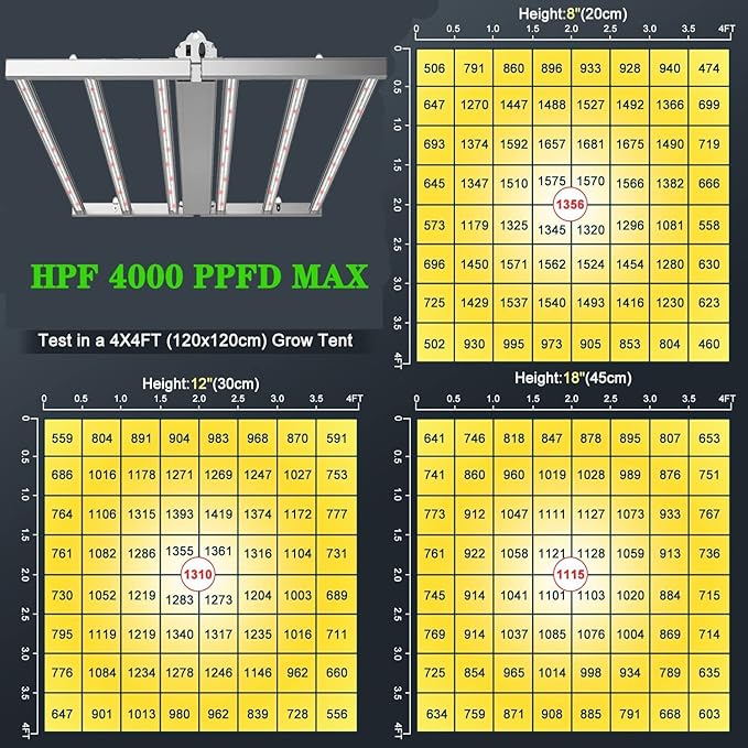 660W LED Grow Light, Foldable Indoor Grow Light Full Spectrum Coverage 4x4 Feet 3.0μmol/J, 1-10 V Dimmable 6 LED Strips with OSRAM Diodes, 120-277V UL Listed