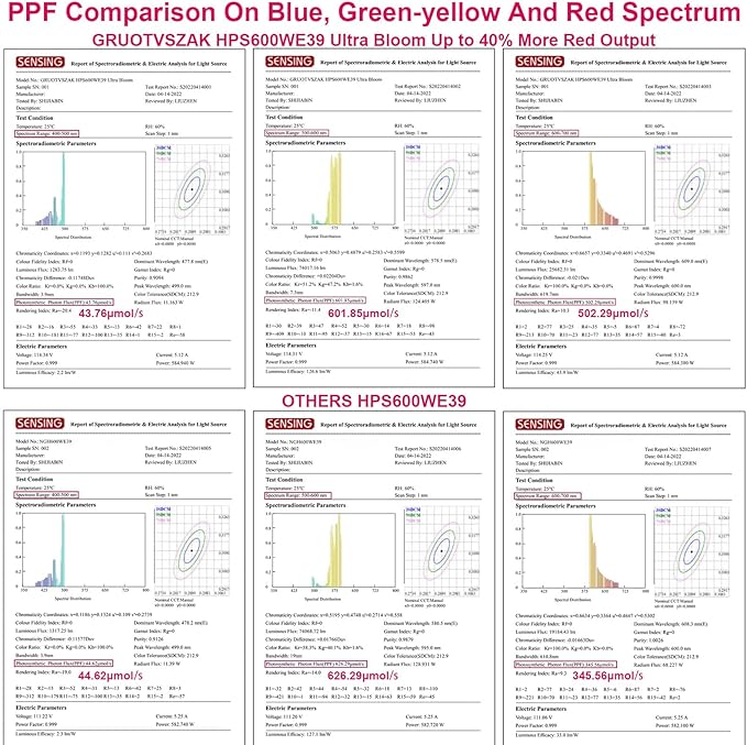 HPS 600 Watt Grow Light Bulb E39 Up to 40% More Red 1150μmol Ultra PPF Increases Red Concentrated Spectrum 90000 Lumens High Pressure Sodium 2-Pack